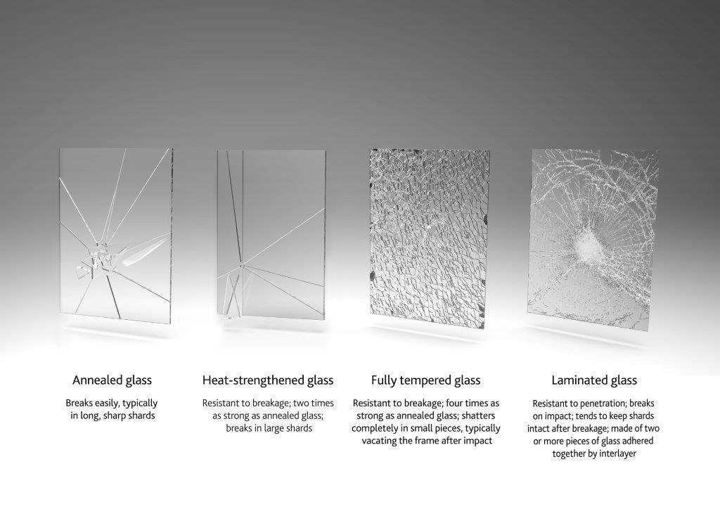 Things You Need To Know About Laminated Glass